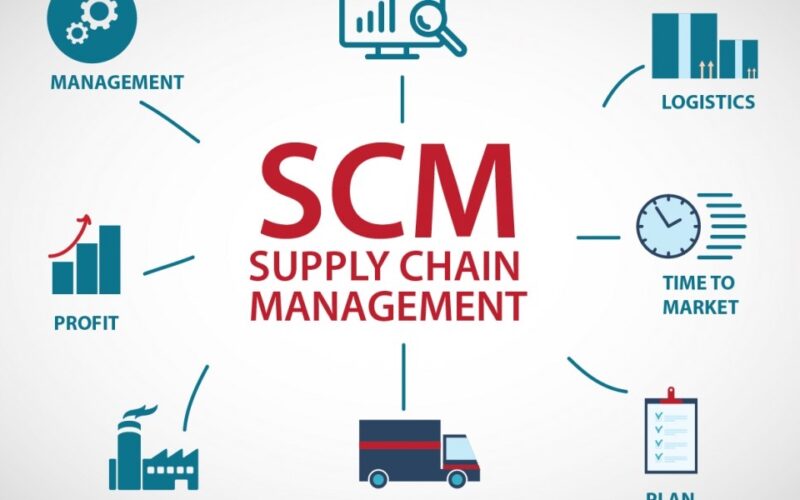 How Supply Chain and Logistics are Fundamental to Success.
