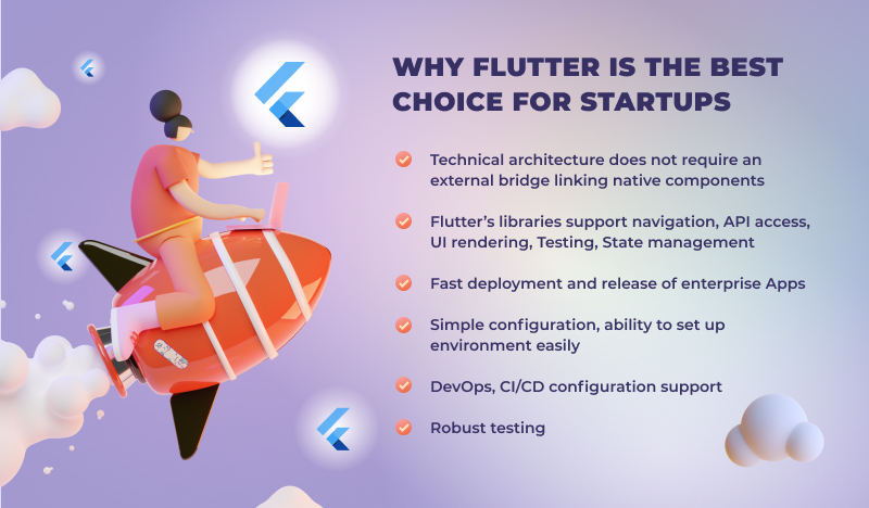 Why Is Flutter The Ultimate Choice For Your Mobile App Startup?